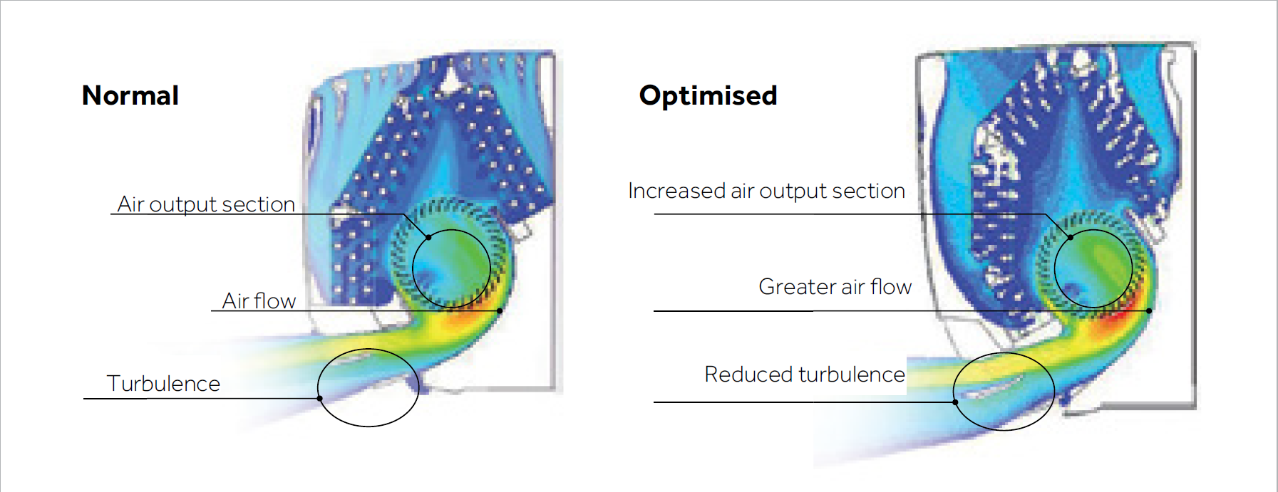Optimised design of air ducts