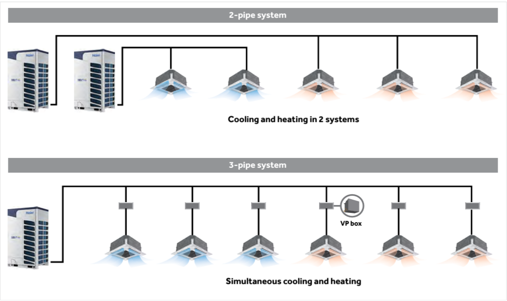 Pipe System MRV 5 RC