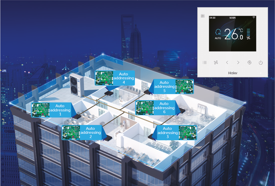Automatic addressing functionality