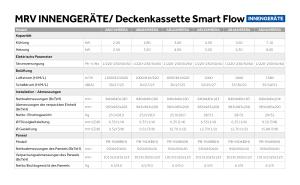Deckenkassette Smart Flow AB072-242 - MRV - DE