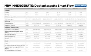 Deckenkassette Smart Flow AB282-602 - MRV - DE