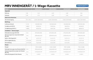 1-Wege Deckenkassette - MRV - DE