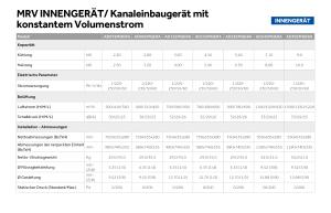 Kanaleinbaugerät Mit Konstantem Volumenstrom - MRV - DE