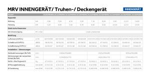 Truhen-Deckengerät - MRV - DE