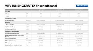 Frischluftkanal - MRV - DE