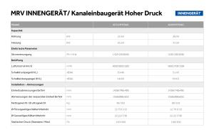 Kanaleinbaugerät Hoher Druck - MRV - DE