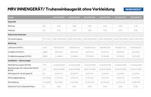 Truheneinbaugerät ohne Verkleidung - MRV - DE