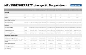 Truhengerät Doppelstrom - MRV - DE