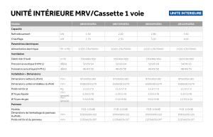 Cassette 1 Voie - MRV - FR