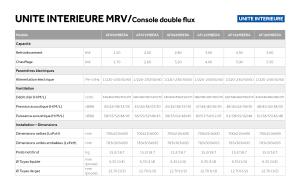 Console Double Flux - MRV - FR