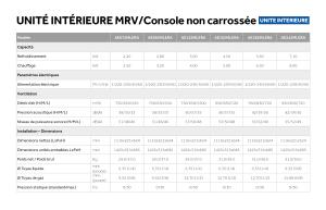 Console Non Carrossée - MRV - FR