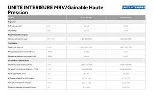 Gainable Haute Pression - MRV - FR