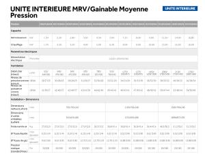 Gainable Moyenne Pression - MRV - FR