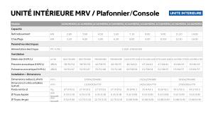 Plafonnier Console - MRV - FR