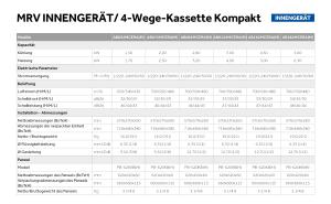 4-Wege Kassette Kompakt - MRV - DE
