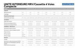 Cassette 4 Voies Compact - MRV - FR