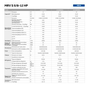 MRV S II - MRV - FR