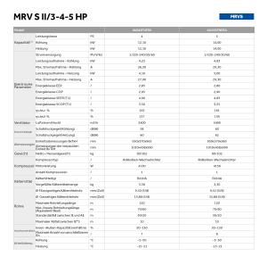 MRV S II 3-12 HP - MRV - GER