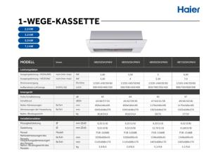 1-Wege Kassette Multisplit - Com. - DE