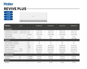Revive Plus Multisplit - Res. - DE