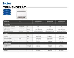 Truhengerät Multisplit - Com. - DE