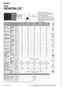 Monobloc R290-Heating-DE